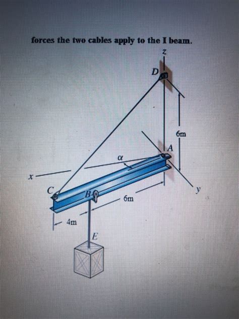 Solved A Wall Mounted Jib Crane Consists Of An I Beam That Chegg