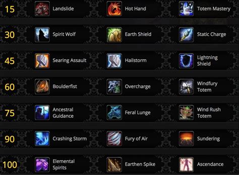 Wowhead On Twitter Talent Calc Is Now Updated For Class Updates