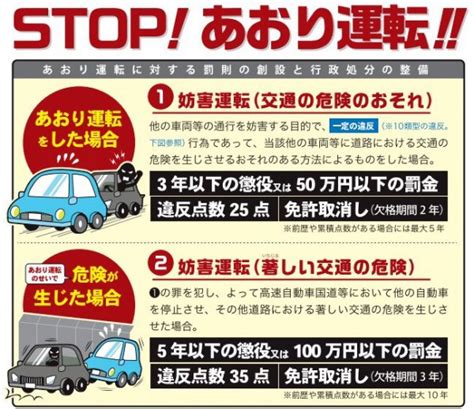 【画像ギャラリー】一発で免許停止になる「妨害運転罪」！ その10類型を警察庁が解説 自動車情報誌「ベストカー」