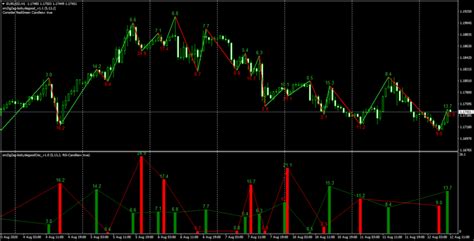 Zig Zag Indicators Mt4 Page 9