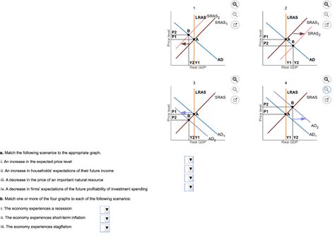 Solved A Match The Following Scenarios To The Appropri