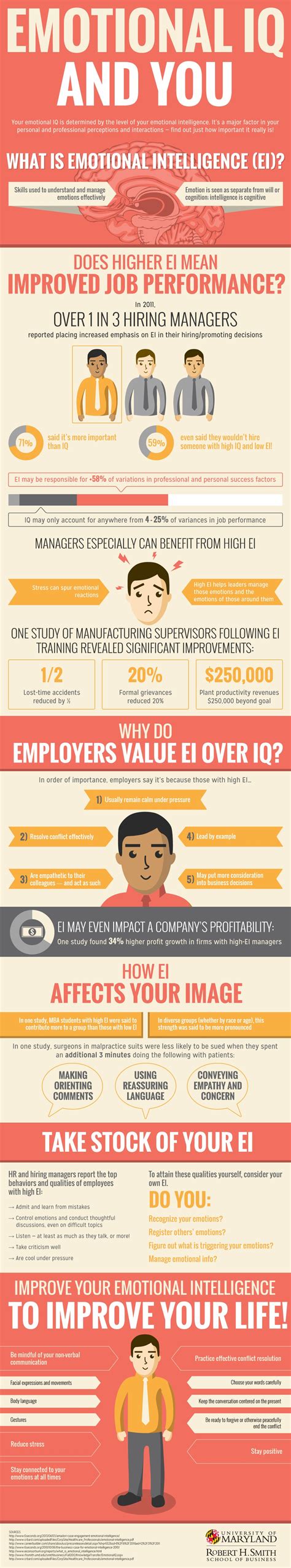 The Importance Of Emotional Intelligence Infographic E Learning