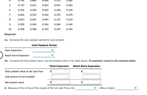 Solved Cash Payback Period Net Present Value Method And Chegg