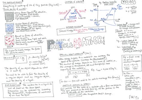 Aqa Gcse Particle Model Of Matter Physics 3 Revision Placemat