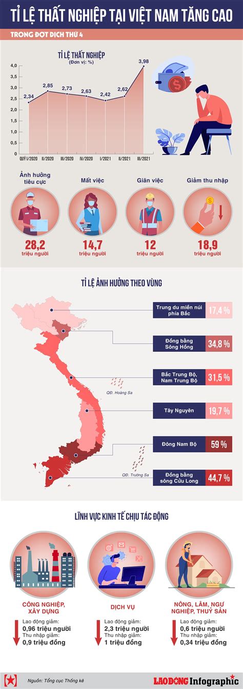 Chi tiết hơn 78 về mô hình tỷ lệ thất nghiệp tự nhiên mới nhất coedo