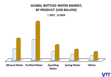 Bottled Water Market Size Share Trends Opportunities And Forecast