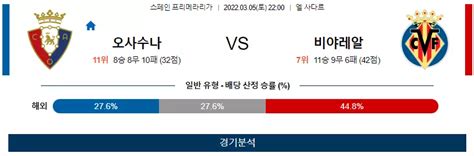 3월 5일 오사수나 비야레알 프리메라리가 축구 분석 전문 패널 분석 먹튀가이드 먹튀검증사이트 토토 먹튀검증 And 토토