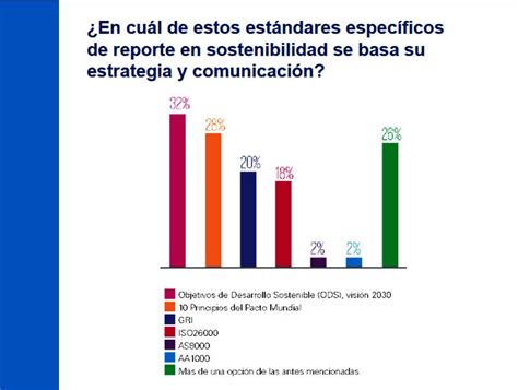 Empresas Mexicanas Se Preocupan Cada Vez Más Por La Sostenibilidad