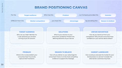 Brand Positioning Canvas Slide Brand Strategy Presentation