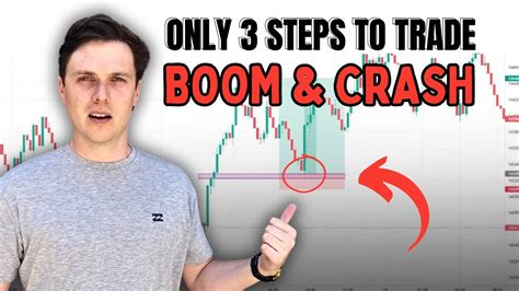 Easiest Way To Trade Boom And Crash ICT Concepts YouTube