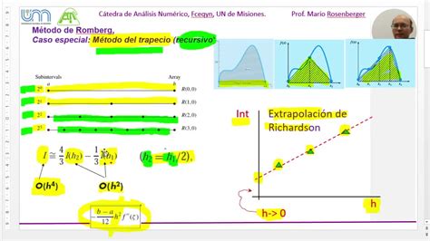 Método De Integración De Romberg Youtube