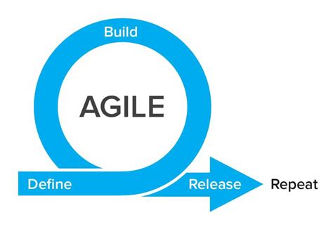 Agile Terms Listed And Explained ComputerCareers