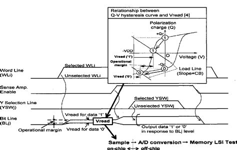 Figure 2 from FeRAM retention analysis method based on memory cell read ...