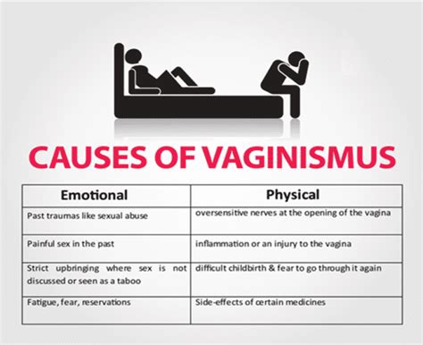 Vaginismus Treatment Natural Approach Philadelphia Holistic Clinic