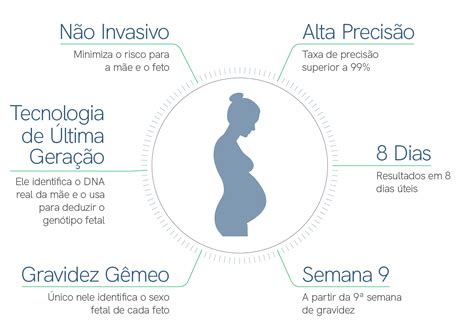 Teste Pré natal Não Invasivo Laboratorio de análisis Echevarne