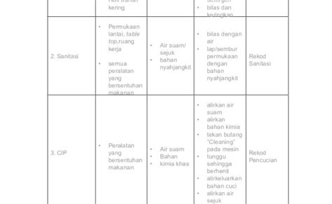 Contoh Jadual Pembersihan Tandas Pejabat Jadual Pembersihan Tandas