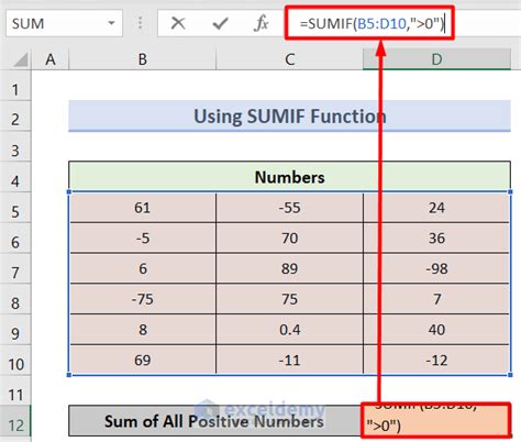 How To Minus Negative And Positive Numbers In Excel Printable