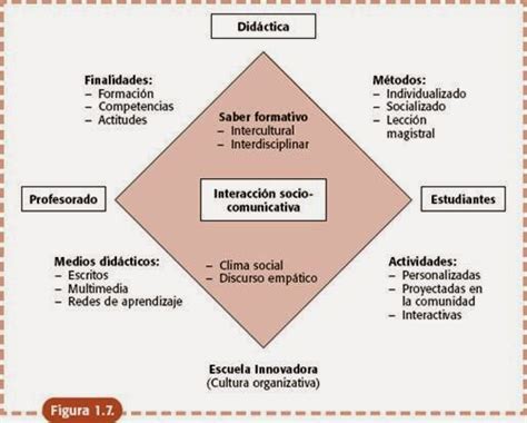 La Didactica La Evoluci N Del Conocimiento Did Ctico En El Ecosistema