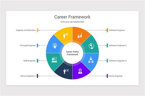 Career Framework Model Keynote Template Nulivo Market