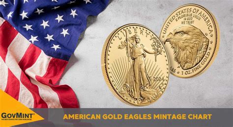 Gold Eagle Mintage Charts | GovMint