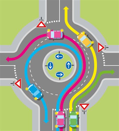 Les Carrefours Sens Giratoire Ornikar Comment Conduire Une