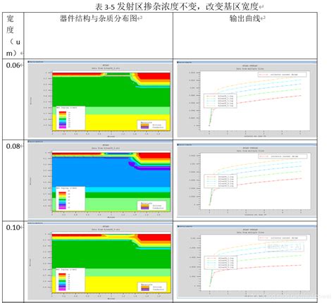 半导体器件仿真与工艺综合设计 02 三极管器件仿真 Csdn博客