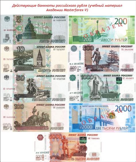 Изображение денежных купюр россии