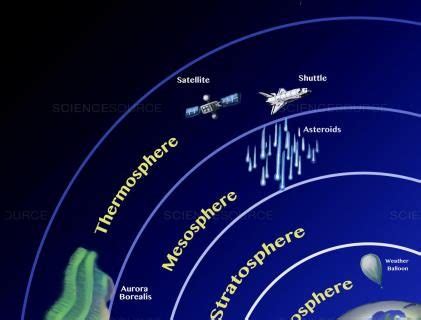 Gambar Lapisan Atmosfer Dan Fungsinya Serat