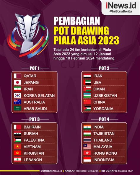 Infografis Pembagian Pot Drawing Piala Asia 2023