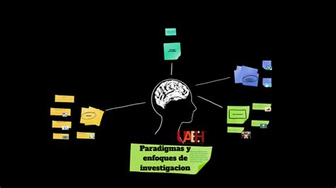 Paradigmas Y Enfoques De La Investigacion By Espinosa Hernandez Ilse