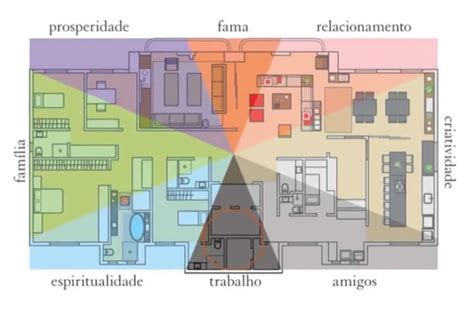 Feng Shui Em Casa Wellness