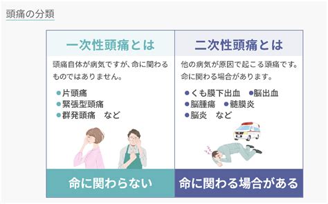 頭痛外来 春日駅前あべファミリークリニック内科 脳外科 整形外科【公式】文京区 後楽園駅1分