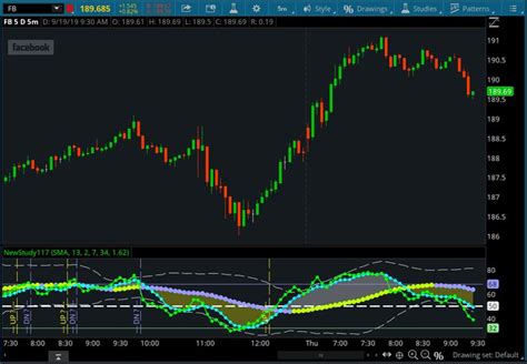 Traders Dynamic Index TDI Indicator For ThinkorSwim UseThinkScript