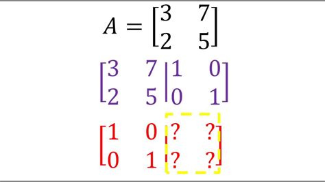 Cálculo De La Inversa De Una Matriz 2x2 Por Gauss Jordan Álgebra