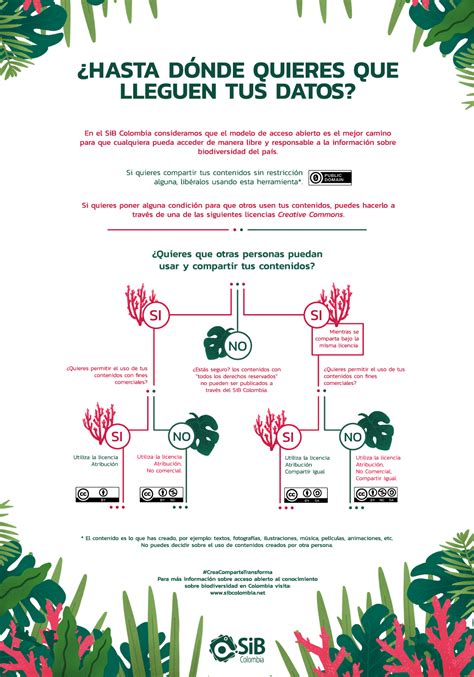 Acceso Abierto Y Biodiversidad En Colombia El Caso Del Sib Colombia Y