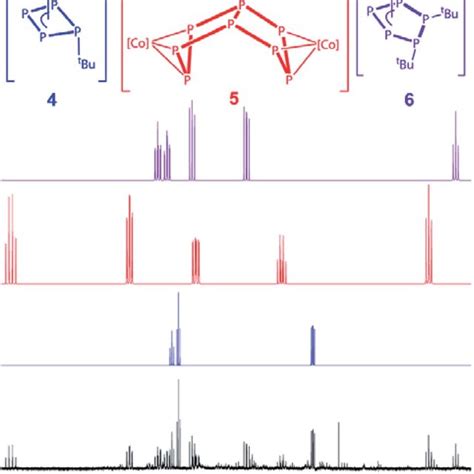 31 P 1 H Nmr Spectrum Of The Reaction Of 1 With T Buli At Rt In