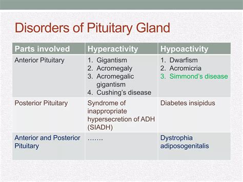 Disorders of pituitary gland | PPT