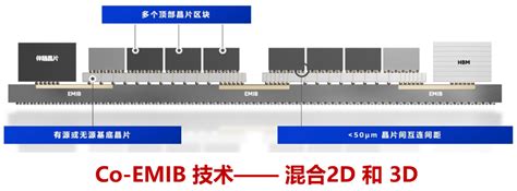 一文读懂 Intel 先进封装技术 艾邦半导体网