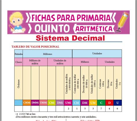 Expresión Decimal de una Fracción para Quinto Grado de Primaria 2022