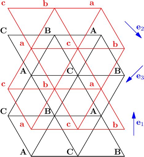 Figure From Classical Spin Liquids In Stacked Triangular Lattice