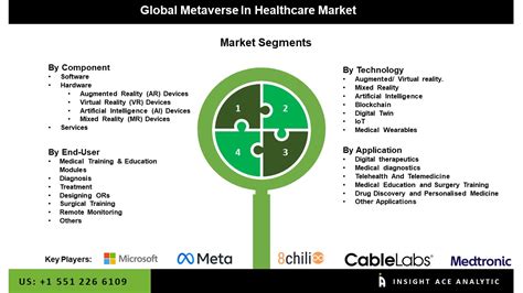 Metaverse In Healthcare Market Deep Analysis Report