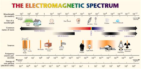 Does Your Cell Phone Radiate Measuring Cell Phone Electromagnetic