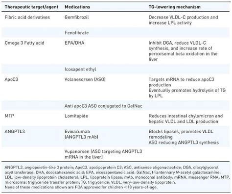 Etx Lipids Ch46 Fig4 Endotext