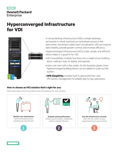 Hyperconverged Infrastructure Hp