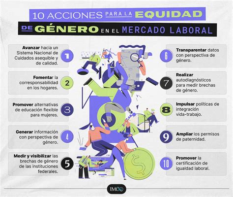 10 Acciones Para La Equidad De Género En El Mercado Laboral