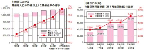 川崎市 介護予防いきいき大作戦とは