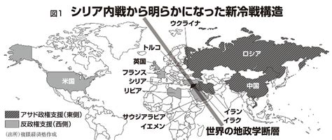 特集：「新冷戦」で日本は上昇気流に乗る＝エミン・ユルマズ 異論！ 偽りの世界好景気 週刊エコノミスト Online