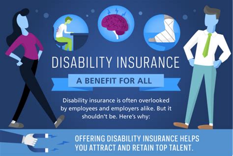 Disability Insurance: A Benefit for All