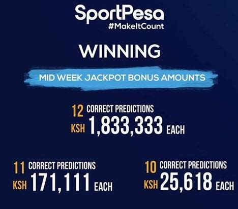 Congratulations Sportpesa Midweek Jackpot Winners Surprised This Is