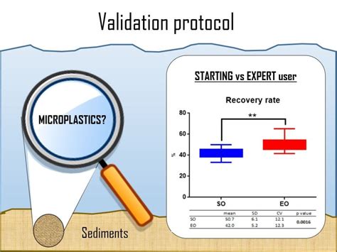 Microplastics Free Full Text Intra Laboratory Calibration Exercise